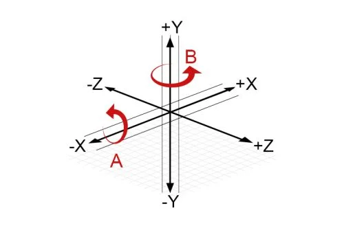 How Do 4-Axis and 5-Axis Dental Milling Machines Differ? Featured Image