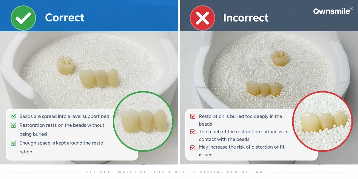 Correct and incorrect zirconia sintering bead condition and arrangement
